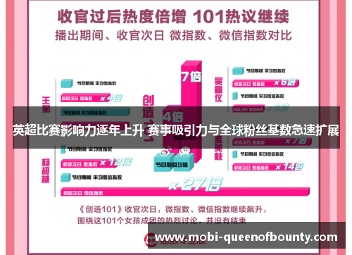 英超比赛影响力逐年上升 赛事吸引力与全球粉丝基数急速扩展