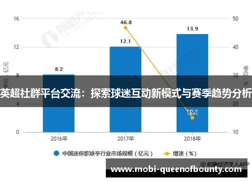 英超社群平台交流：探索球迷互动新模式与赛季趋势分析