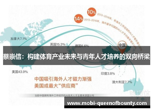 蔡崇信：构建体育产业未来与青年人才培养的双向桥梁