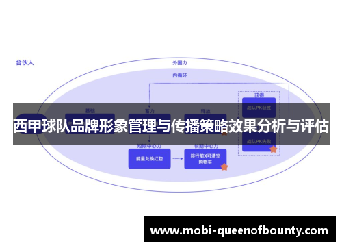 西甲球队品牌形象管理与传播策略效果分析与评估