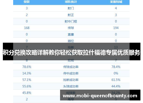 积分兑换攻略详解教你轻松获取拉什福德专属优质服务