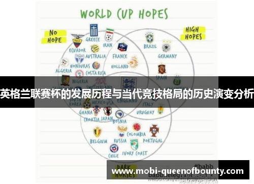 英格兰联赛杯的发展历程与当代竞技格局的历史演变分析