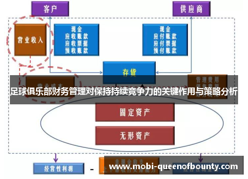 足球俱乐部财务管理对保持持续竞争力的关键作用与策略分析