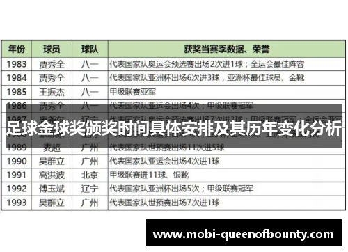 足球金球奖颁奖时间具体安排及其历年变化分析 足球金球奖颁奖时间具体安排及其历年变化分析