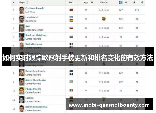 如何实时跟踪欧冠射手榜更新和排名变化的有效方法